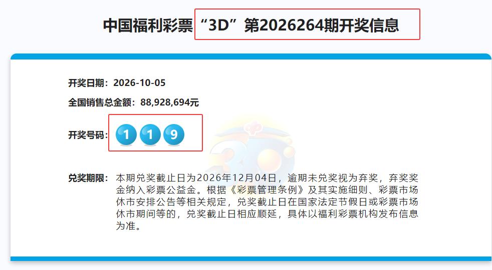 彩票3d的第26264期国庆假期后第一天就开出了组三1 1 9 号码组合。很多人