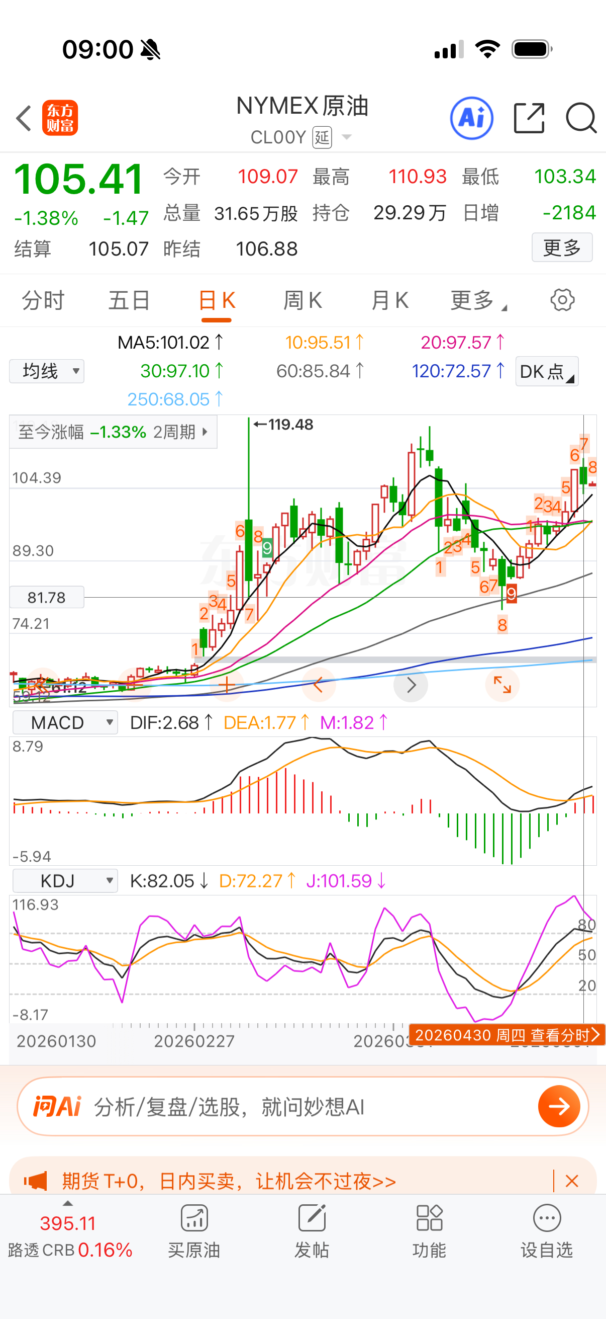 石油昨晚大幅跳水收跌。 