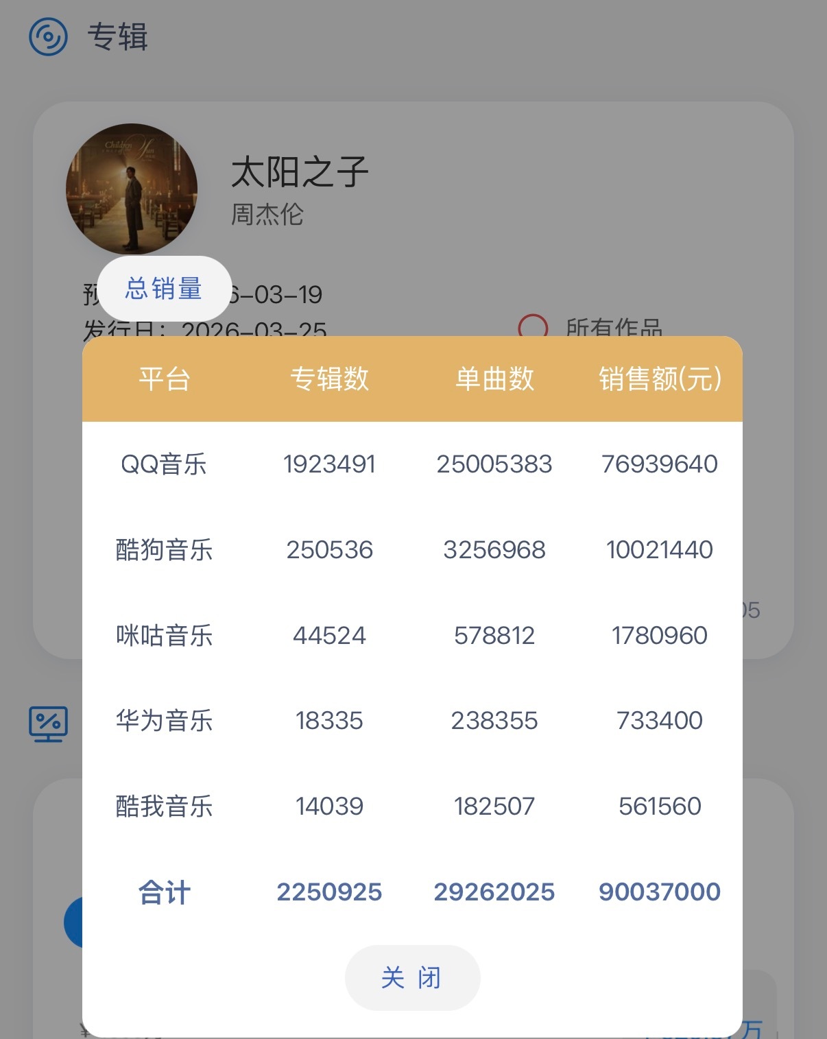 周杰伦新专辑太阳之子 《太阳之子》全网销售额突破9000万！ 周杰伦淘金小镇mv