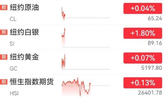 英伟达市值单日蒸发1.77万亿，创近一年最大跌幅，科技股集体遇冷
美东时间2月2
