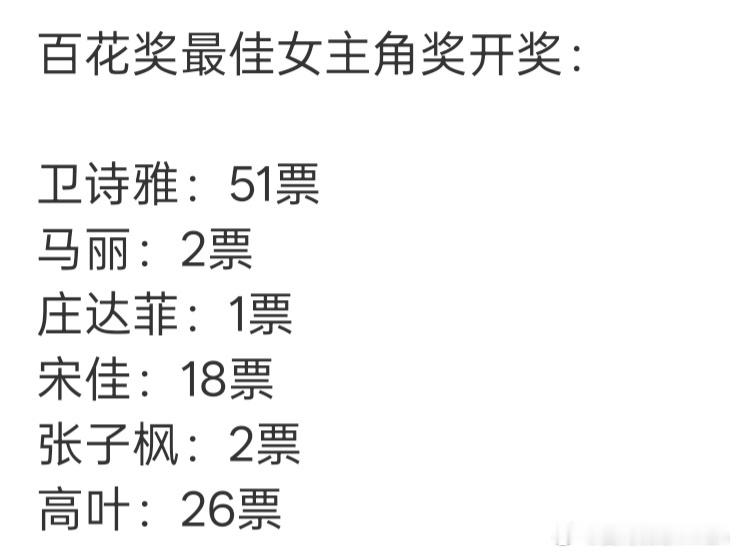 百花奖 百花奖最佳男主角和最佳女主角名花有主了，心疼王宝强、刘昊然，心疼马丽、张