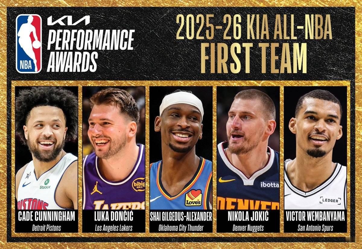 NBA官方正式公布2025-26赛季常规赛最佳阵容一阵！本赛季常规赛表现最出色的