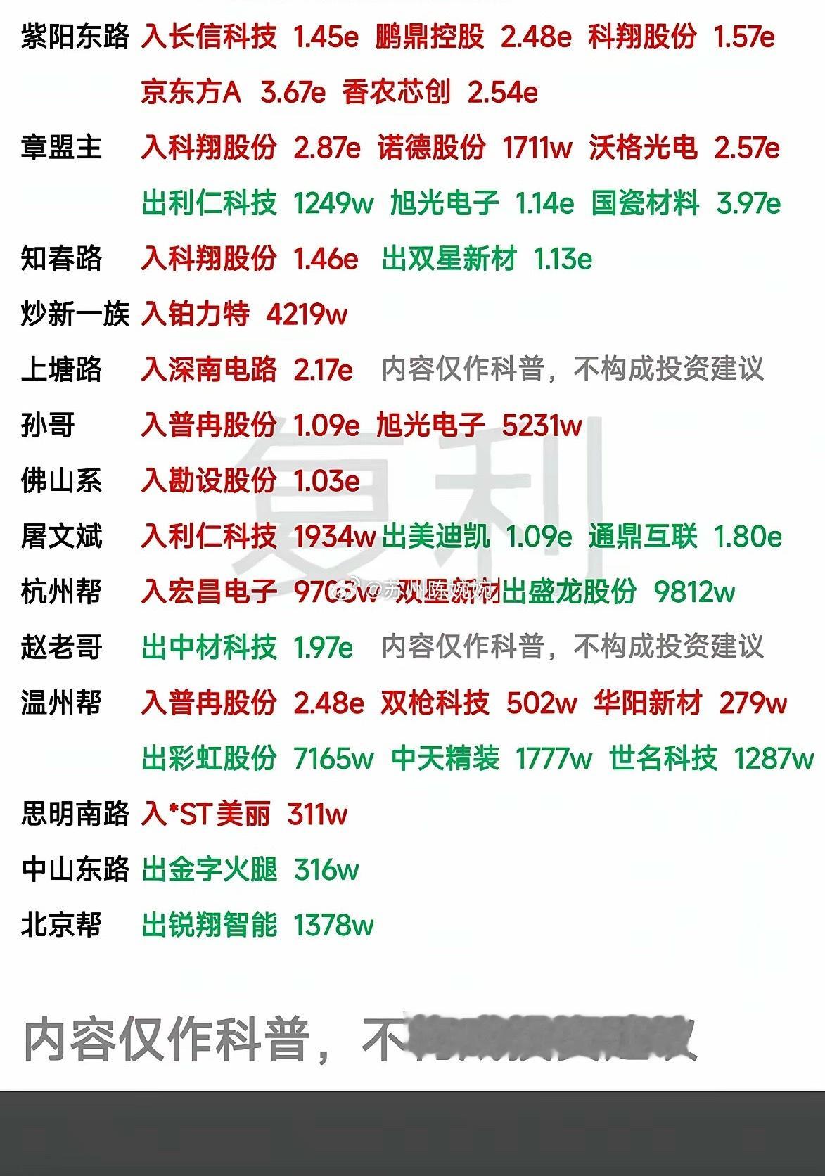 6.17周三    市场热点：游资抢筹 龙虎榜！葛卫东      买入  京东方