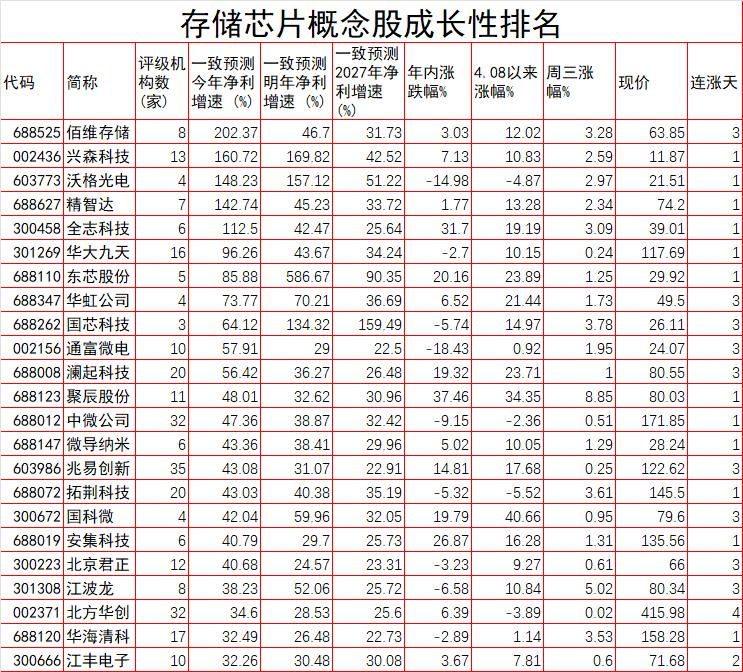 炸锅了！“有钱没货” 价格一个月飙升53%！，存储行业"有钱没货"背后：一场全球