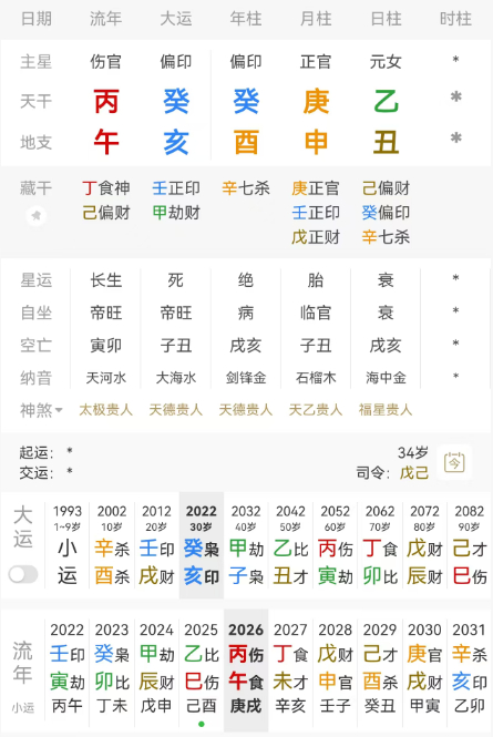 有粉丝点名要看昆凌。昆凌，癸酉 庚申 乙丑。乙木女生于申月，正官当令，月上庚金正