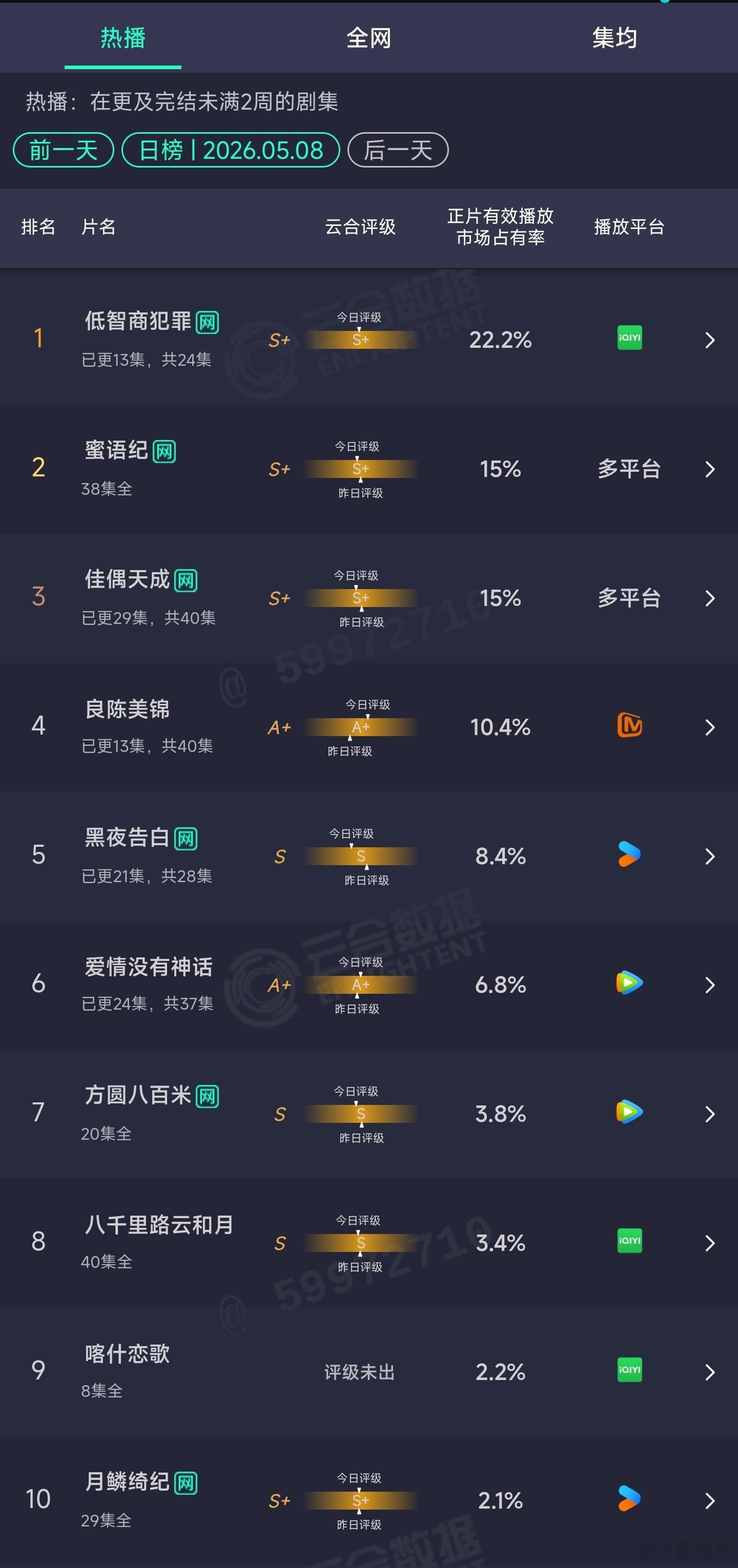 5.08云合：低智商犯罪22.2%