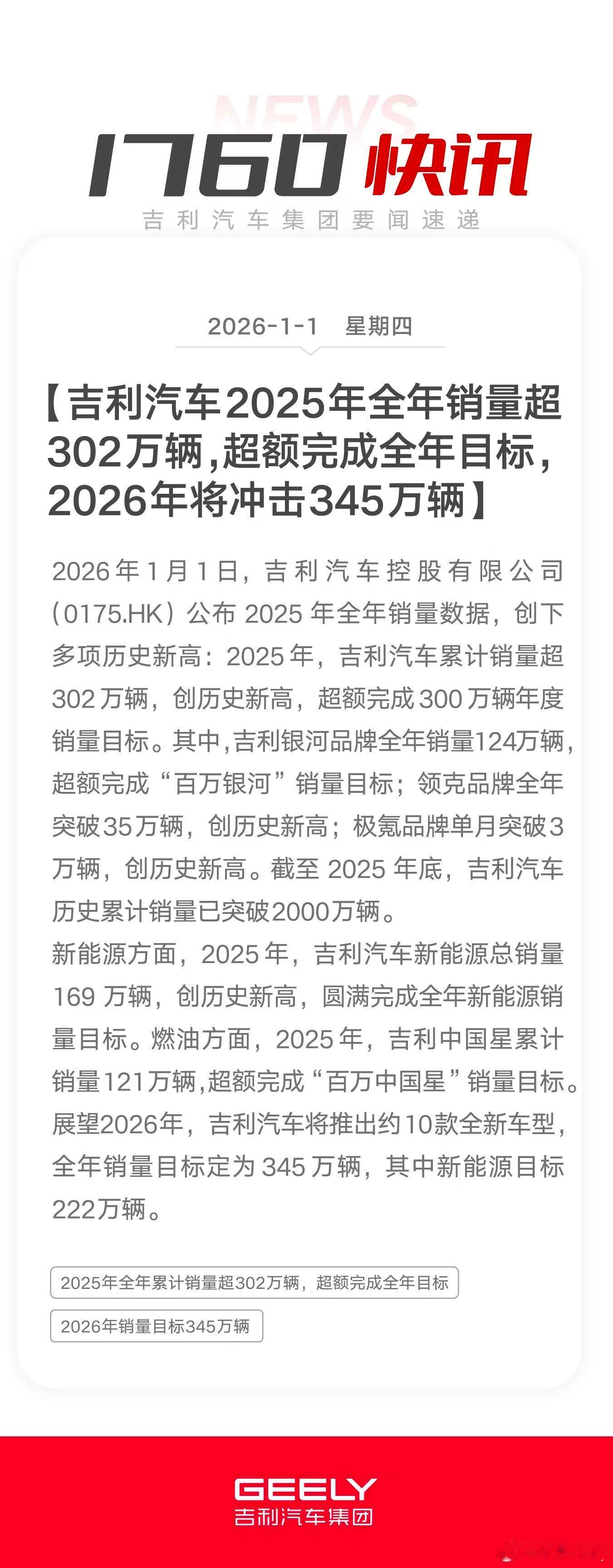 荣耀收官！吉利汽车（0175.HK）2025年全年销量：→全年销量超302万辆，