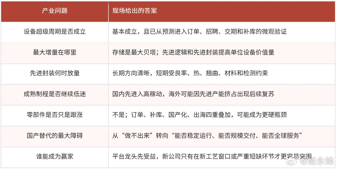 AI 的下一道瓶颈可能不是 GPU 和存储，而是半导体设备（4 完结）摘自 科技