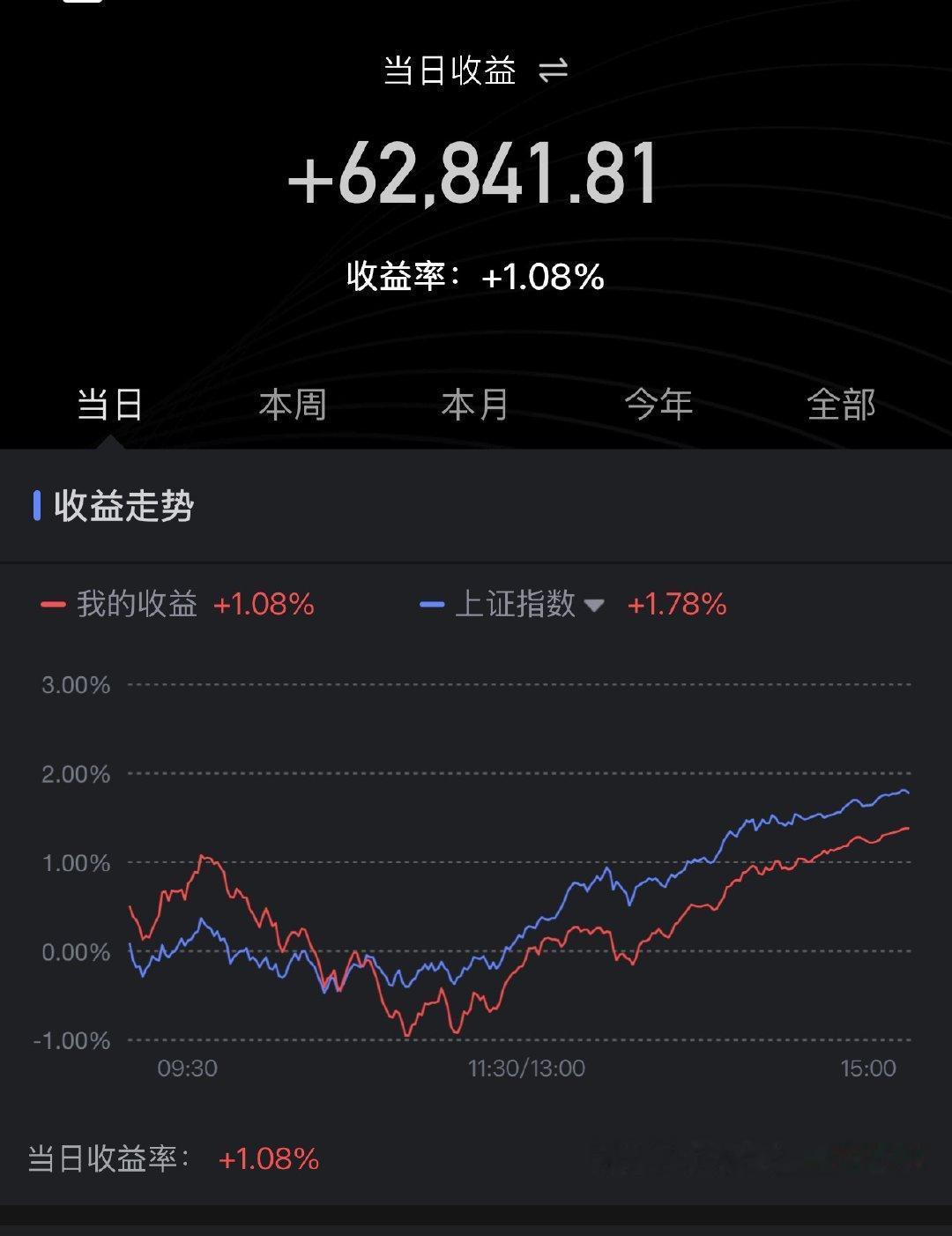 最近变菜了，跑不赢大盘了黄金金价a股
