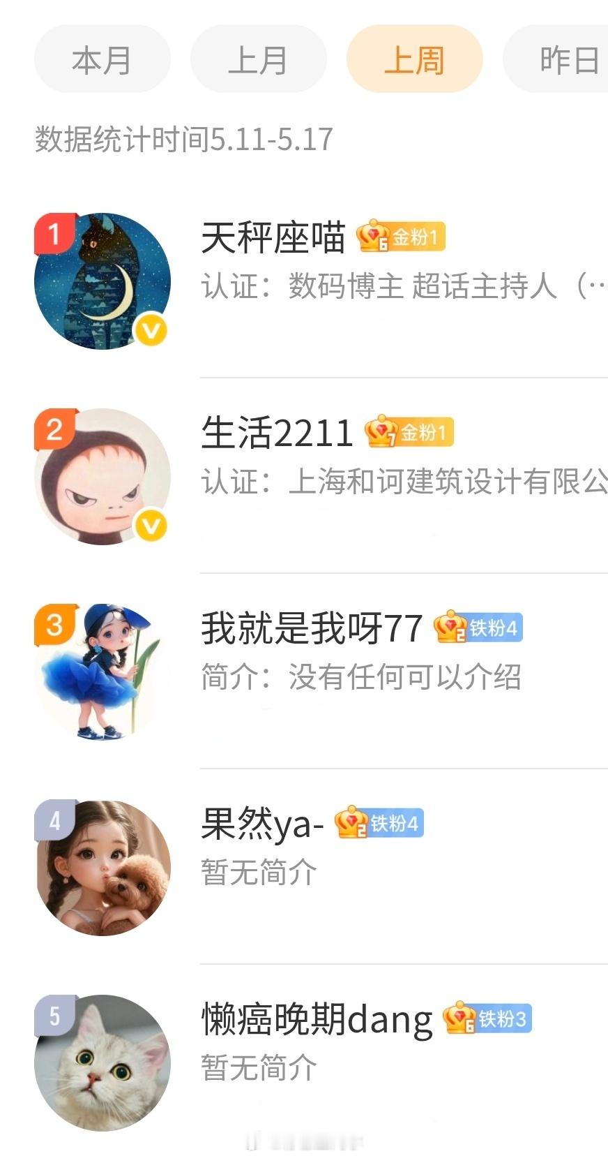 【周互动榜公布】5.11-5.17上榜的朋友记得私我2026所愿皆成微博抽奖