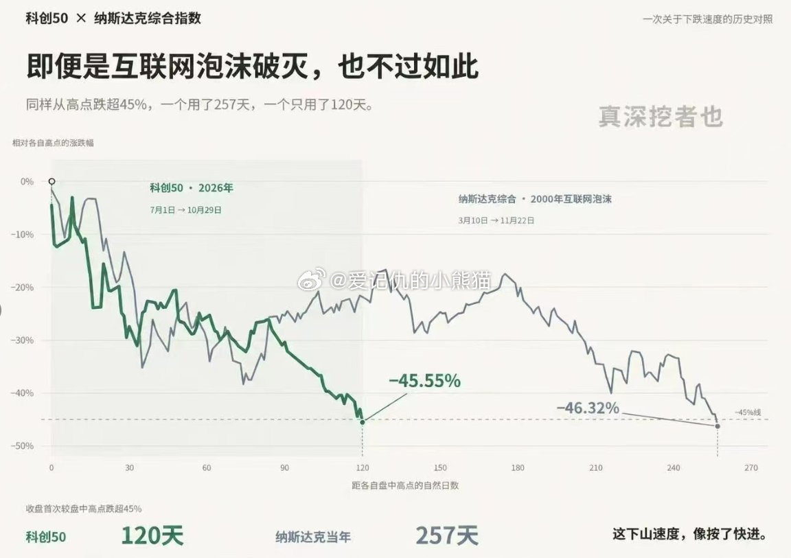 美股美股的泡沫破了吗？英特尔 ​​​