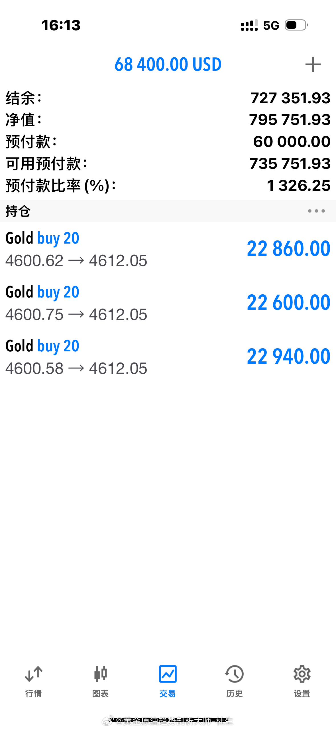 上一单的亏损，已回本，目前正在收割利息！黄金金价外汇黄金[超话]黄金[超话]现货