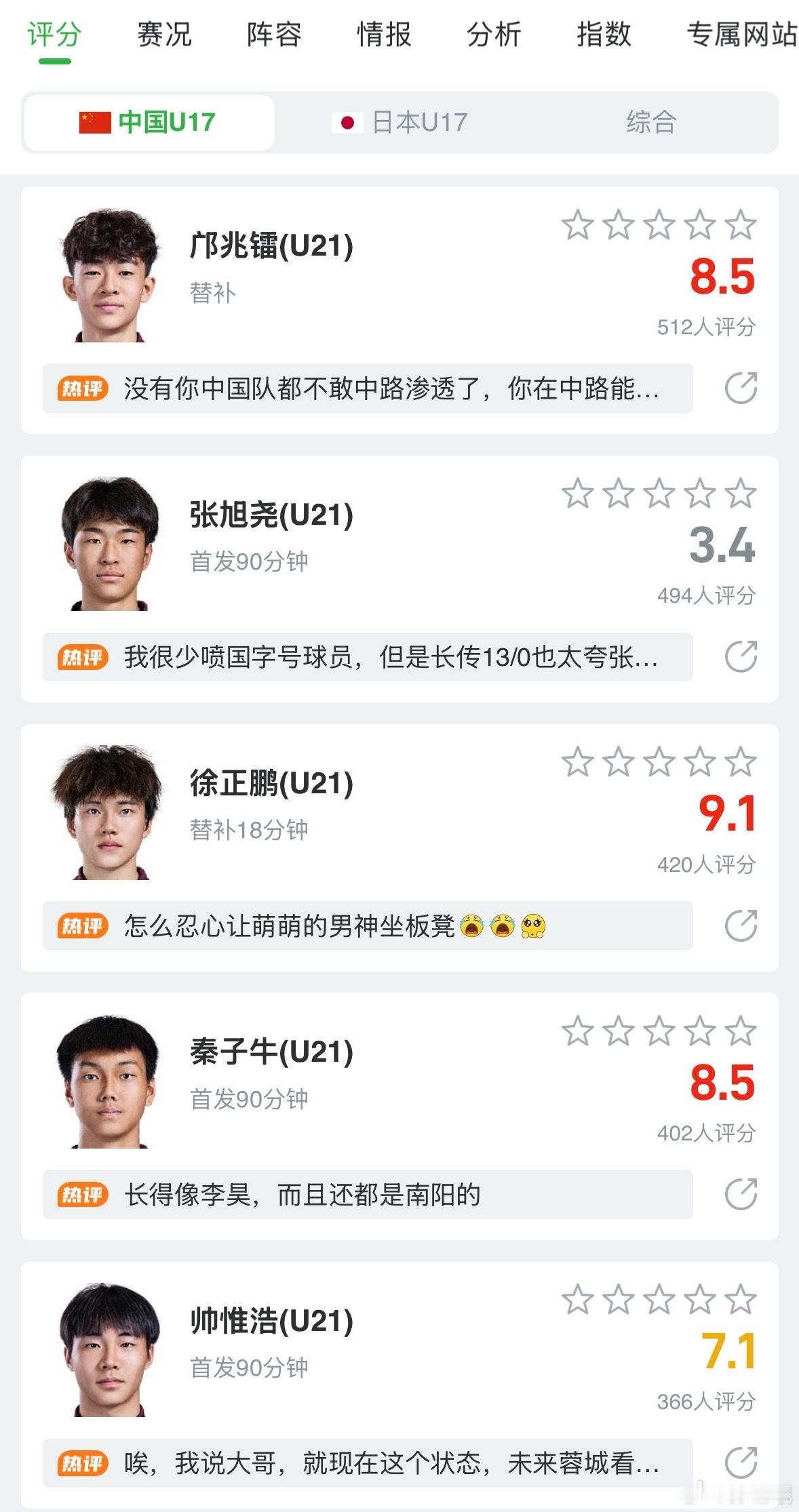 算分环节里：只要下一场印尼不拿分，中国队击败卡塔尔应该就能进世少赛了.u17亚州