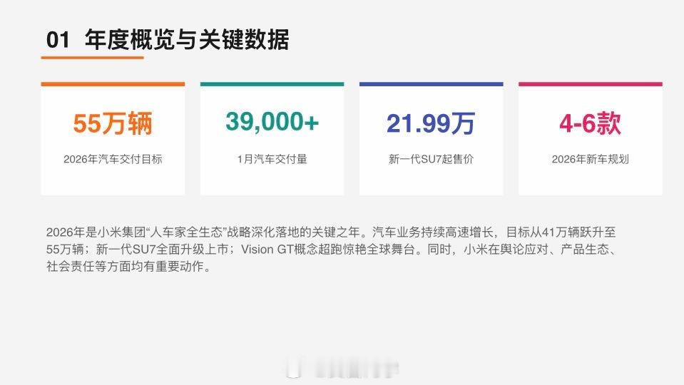 小米小龙虾🦞这个有点意思啊！我让它帮我整理一份今年小米相关的重要新闻，并且做成