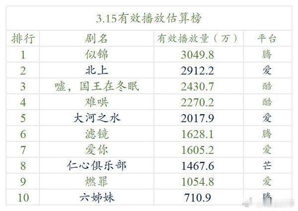 明月3.15云合估算 ​​​