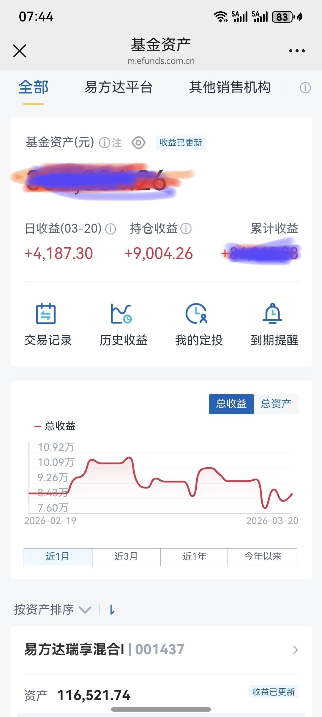 股市大跌，基金却逆势而涨，我的基金盈麻了。
在今天沪指跌超1%失守4000点 ，