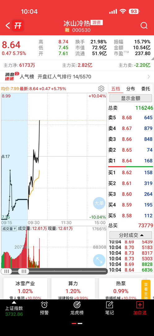 昨天两个都很猛，特别是冰山给力 ​​​