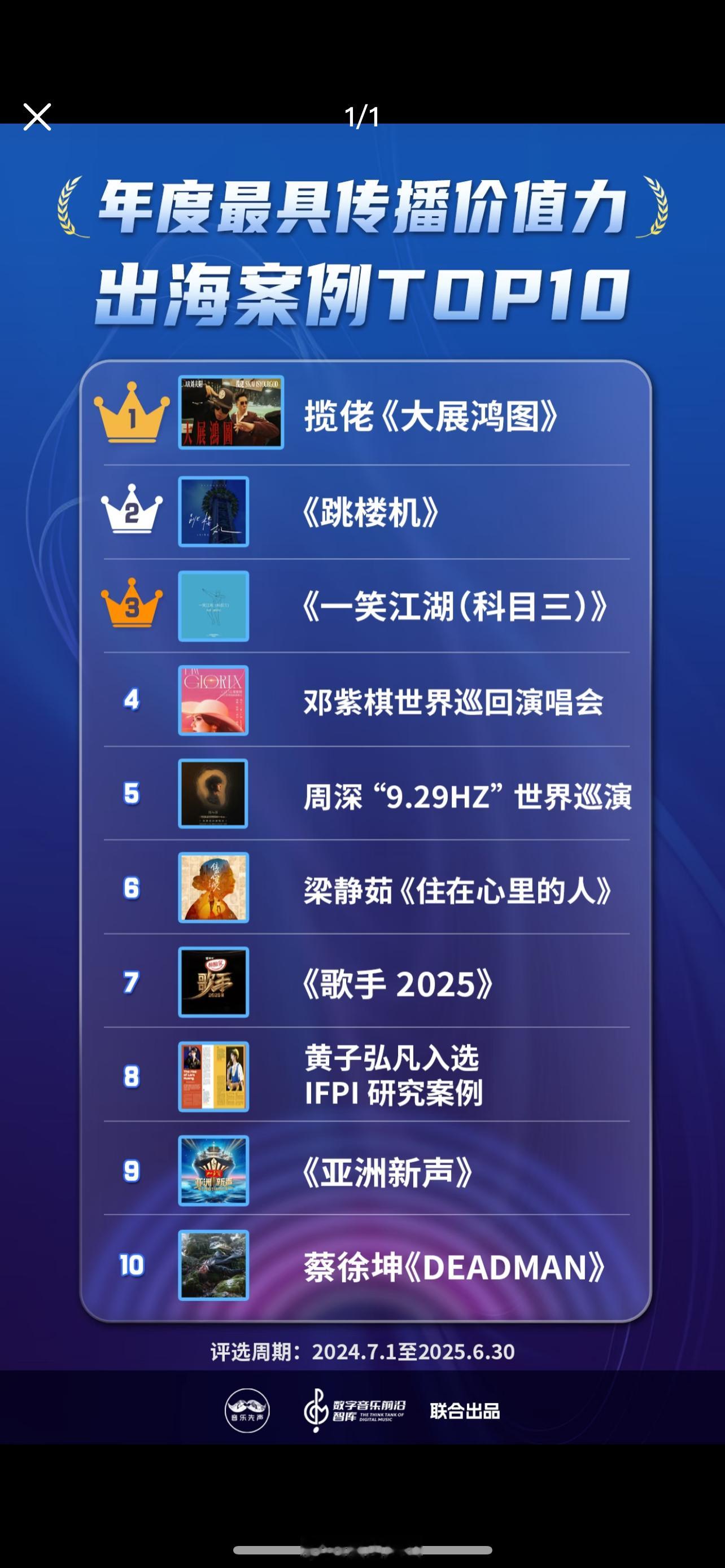 年度最具传播价值力出海案例TOP109月19日，2025中国数字音乐产业大会分论