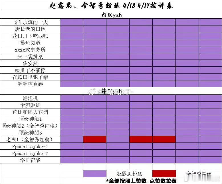 赵露思和金智秀两家粉丝交流情况 🈶  赵露思金智秀 ​ ​​​