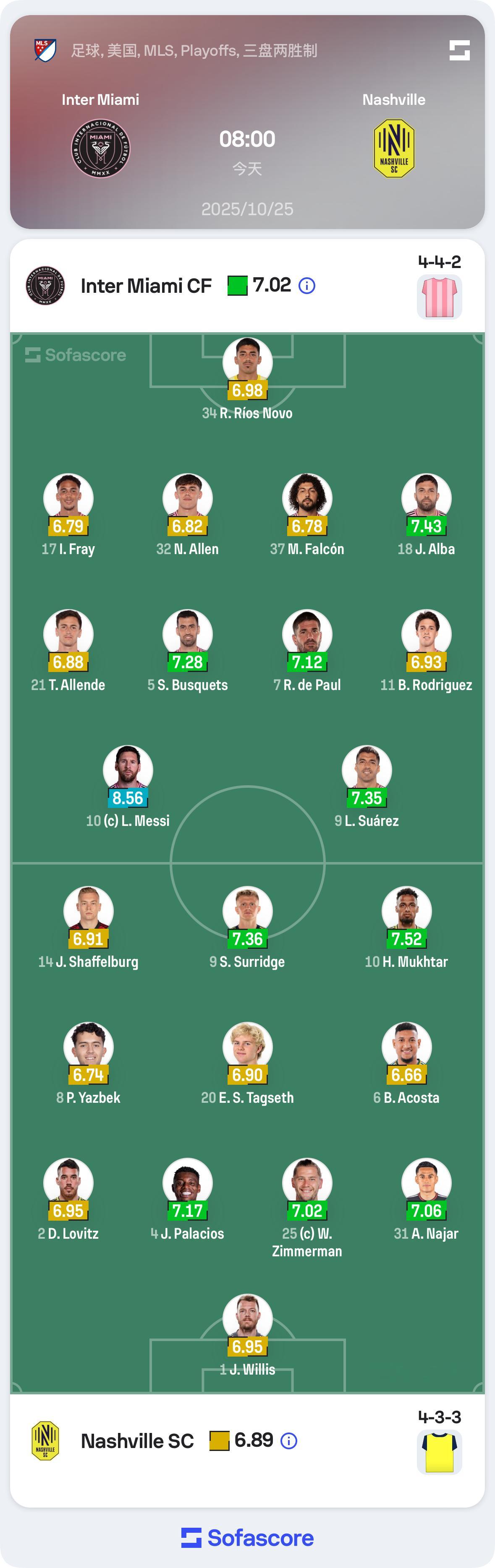 季后赛加个油！梅西[超话]迈阿密国际vs纳什维尔 ​​​