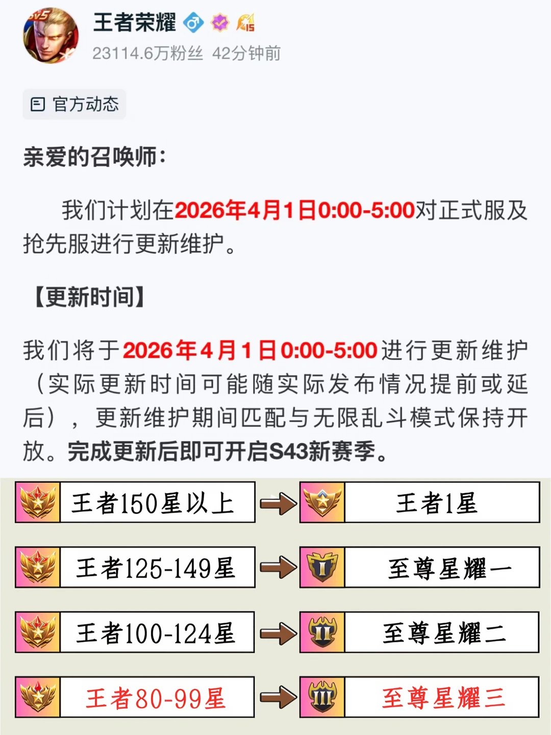 王者新赛季更新，新赛季更新时间确定！