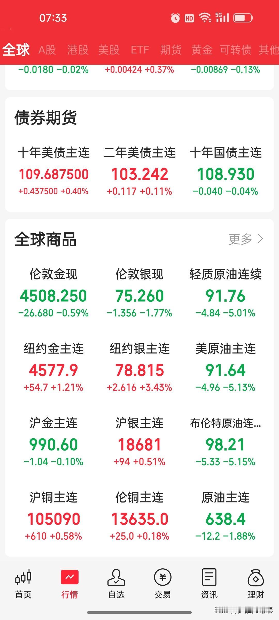 复盘中东地缘行情套路！科技板块谨防主力缓拉慢出货
 
        回看2月2