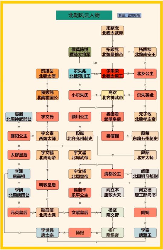 尔朱荣：我见过很多大哥，他们都叫我大哥