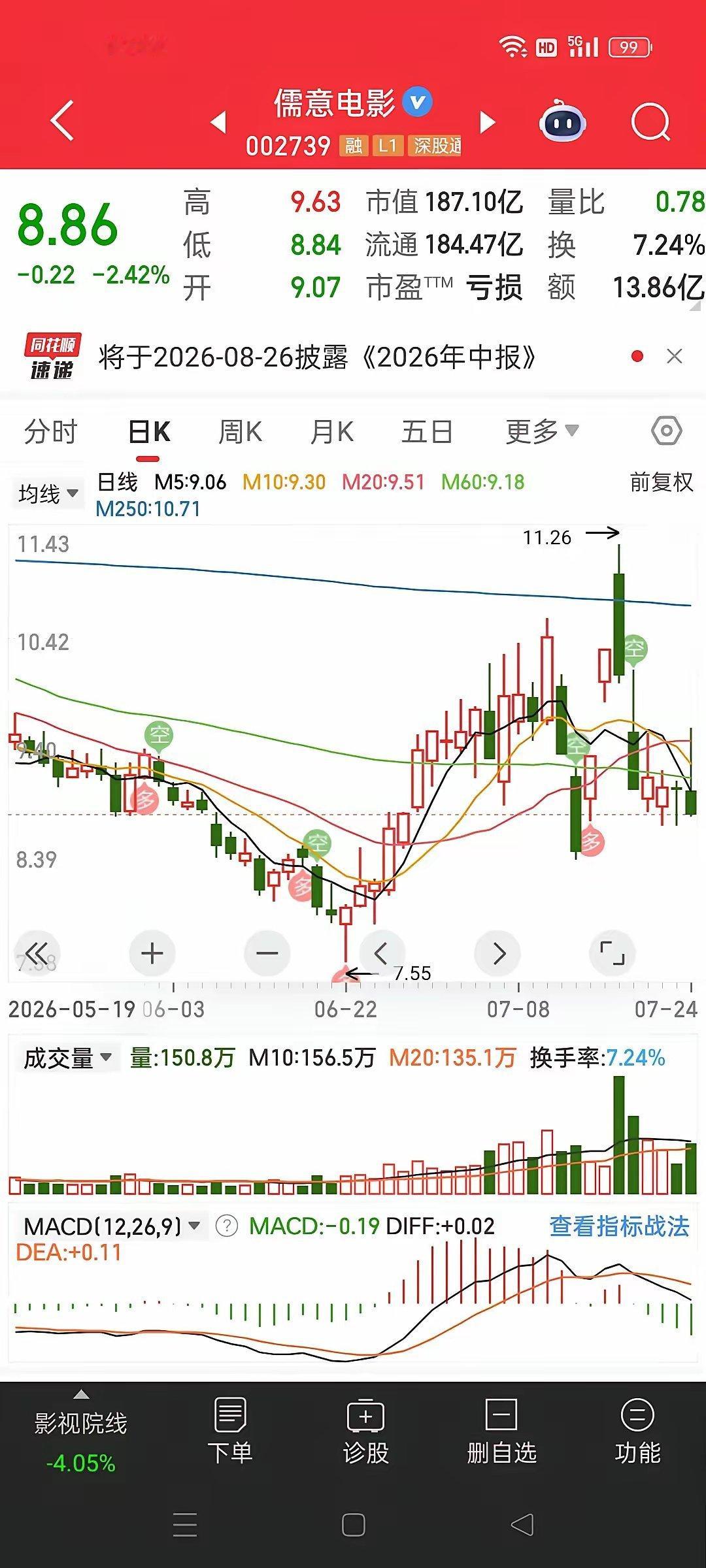 周末加更—功夫女足：      周末被功夫女足霸屏，还记得去年贺岁片哪吒吗 光线