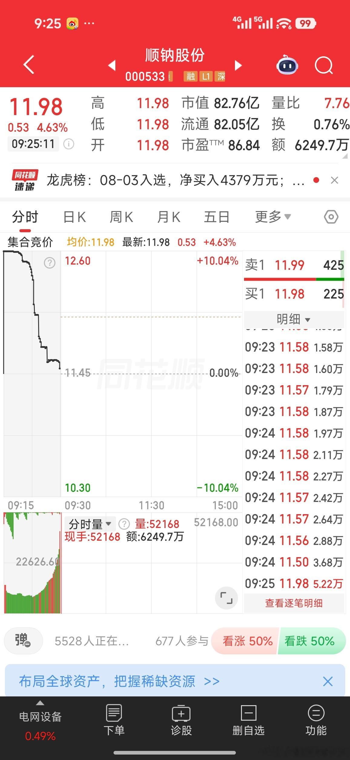 逢低关注，仅个人观点 