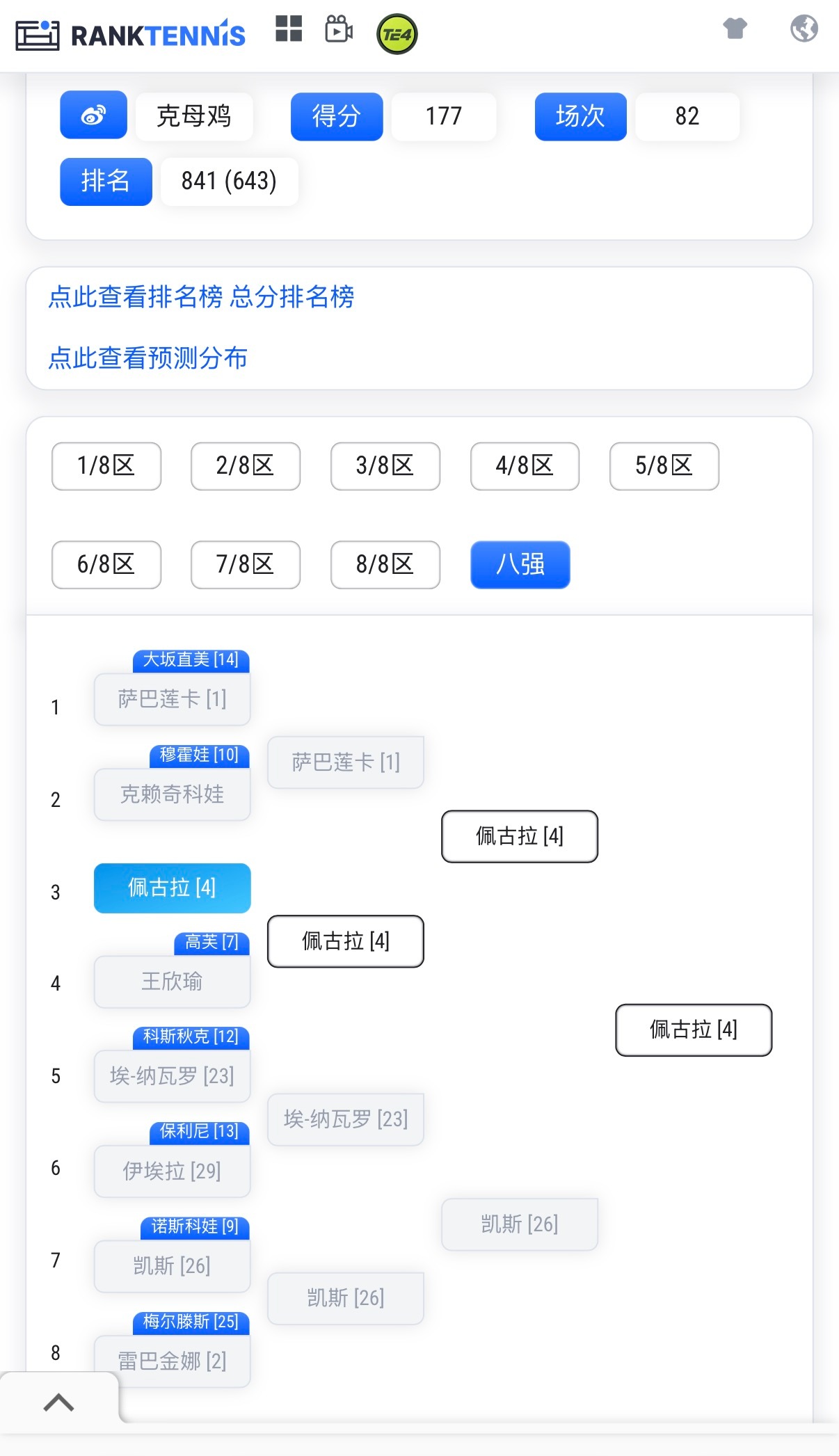 我的女单签表挑战跌至800大温网2026