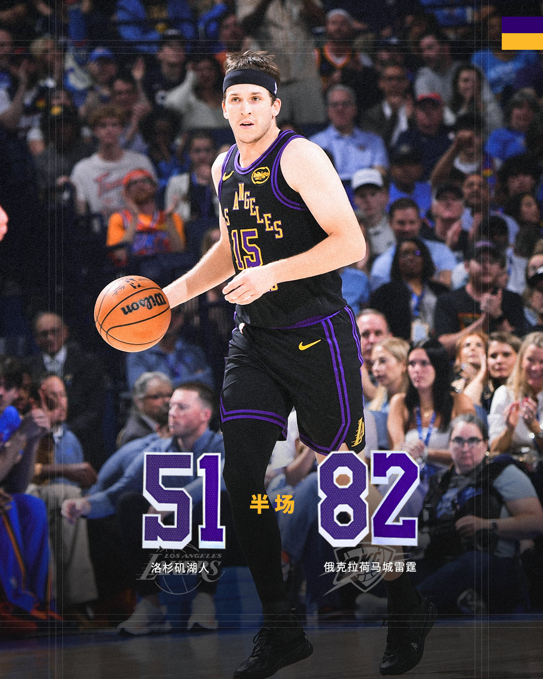 「湖人vs雷霆 | 半场🔚」湖人5️⃣1️⃣ - 8️⃣2️⃣雷霆第二节后段找