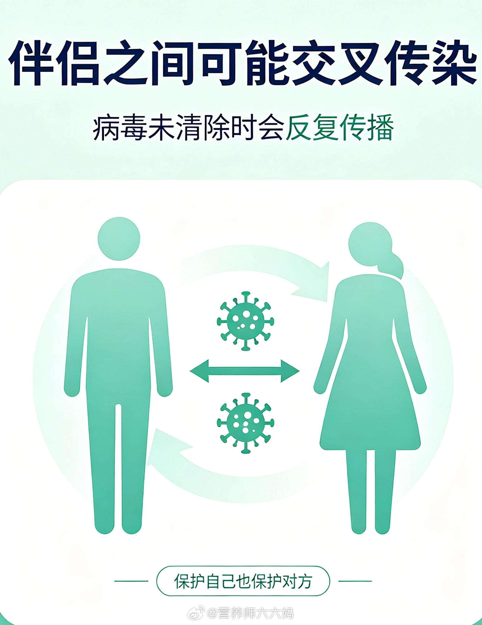 2026HPV健康科普大赛HPV健康公开课日常容易忽略的HPV传播误区，很多人至