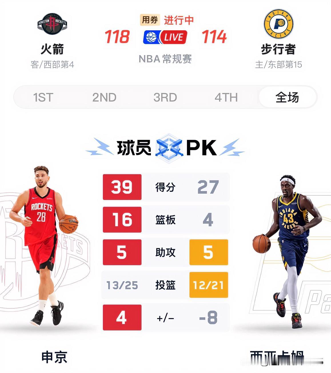 杜兰特缺阵申京爆砍39分16板，火箭喜迎三连胜，战绩31胜17负无限接近掘金，晋