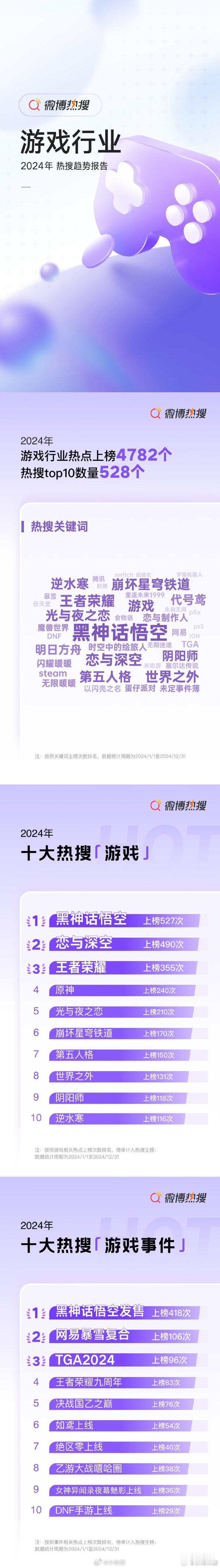 小王去年上了355次热搜 平均每天一次 小王还是太有实力了 