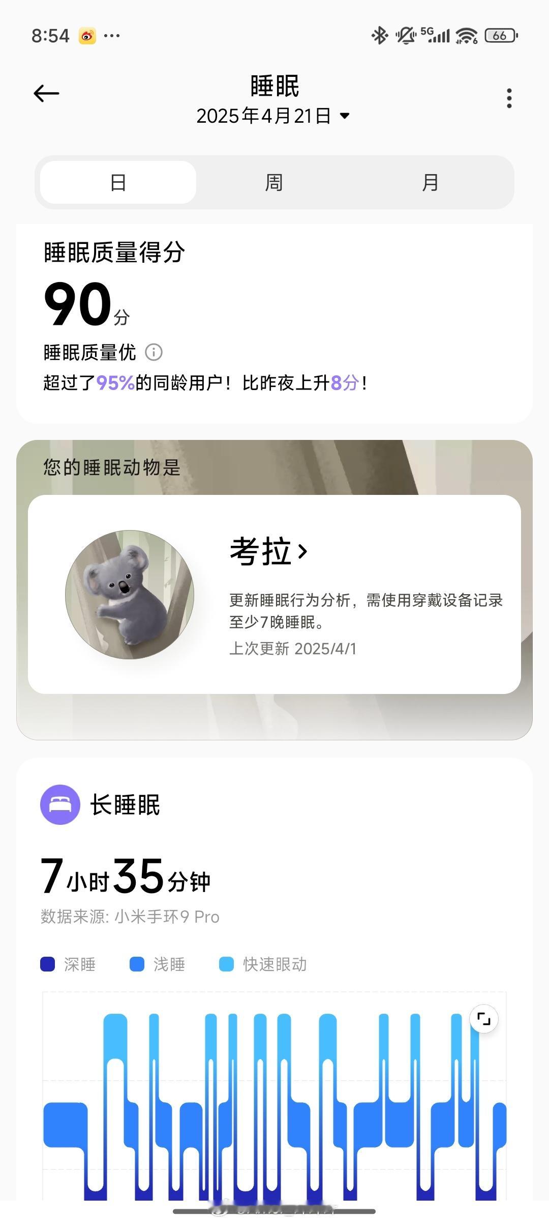 早！预备备！ ​​​