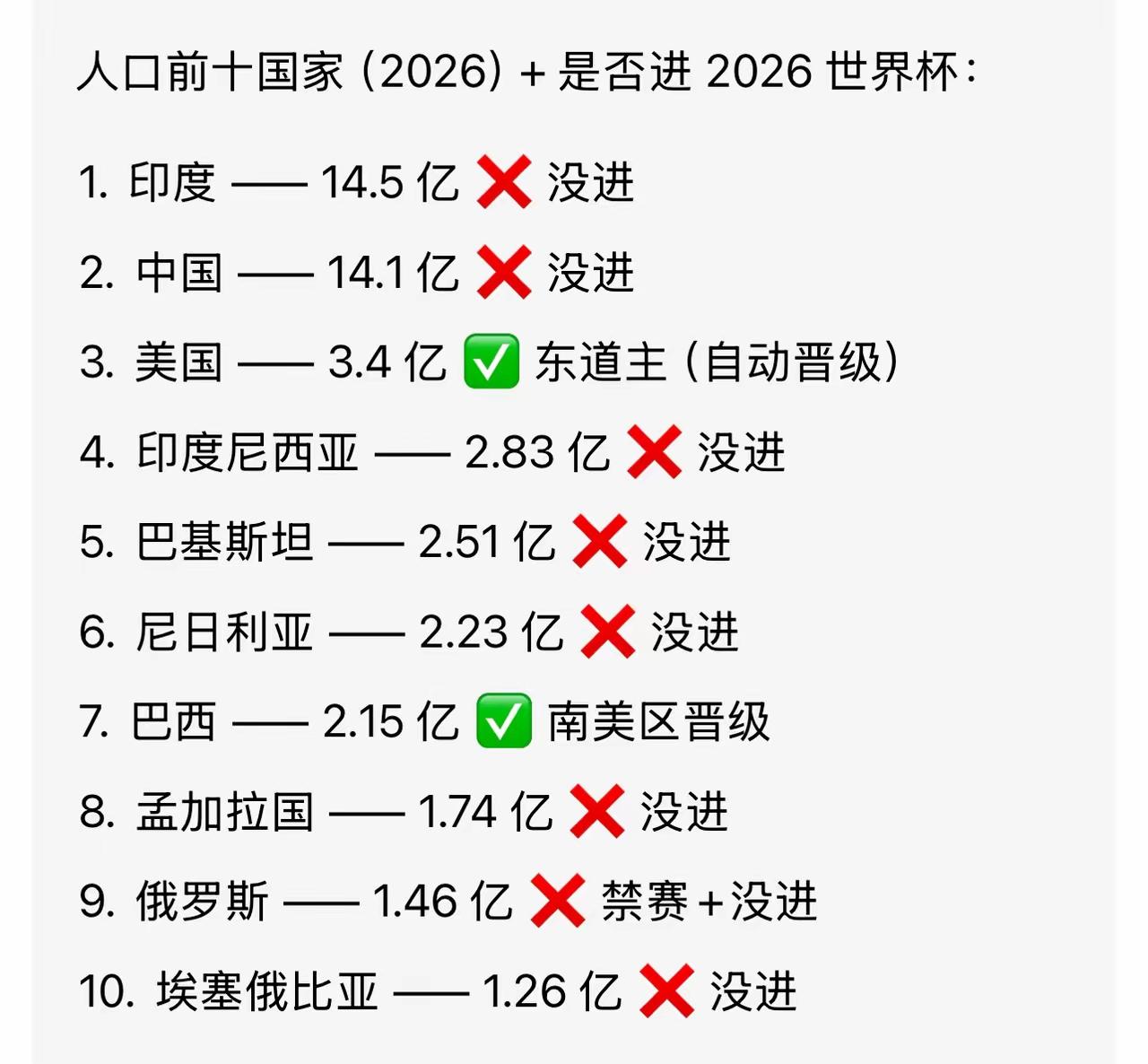 足球这玩意儿，和国家人多人少真没关系，16万人的库拉索 ，54万人的岛国佛的角，