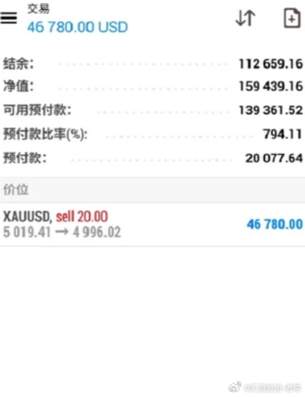 执行拉满，利润非你莫属！！恭喜全体实盘跟上老常一对一实时布局指导5019空大跌至