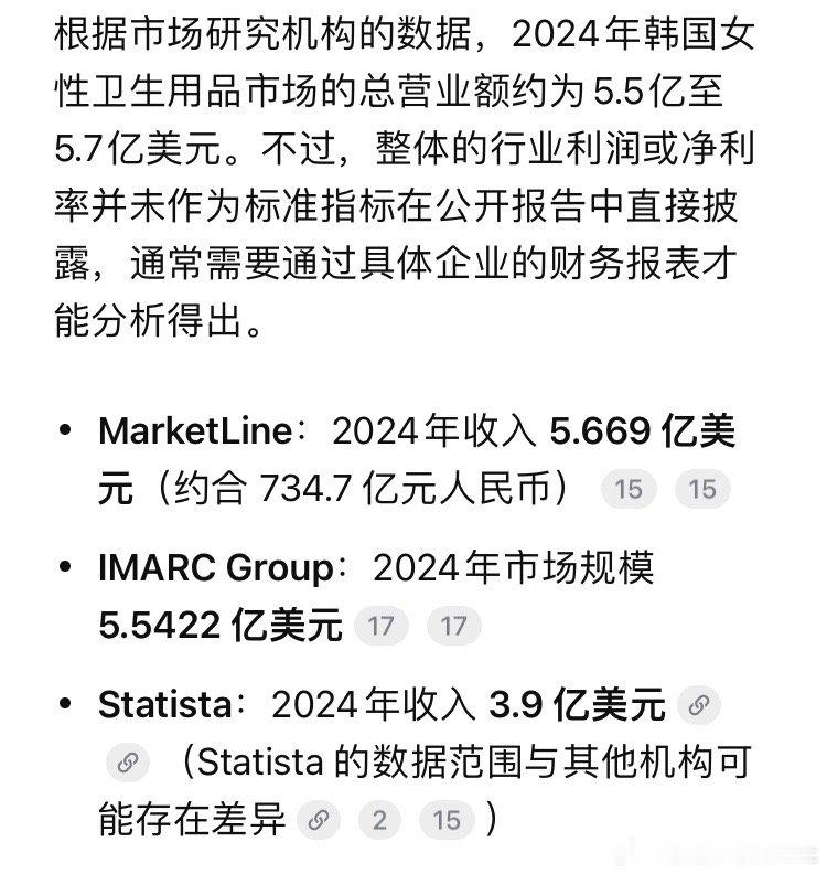 韩国卫生巾 免费棒子卫生巾比国际贵40%左右，单片均价3-4元，单家企业年收入超