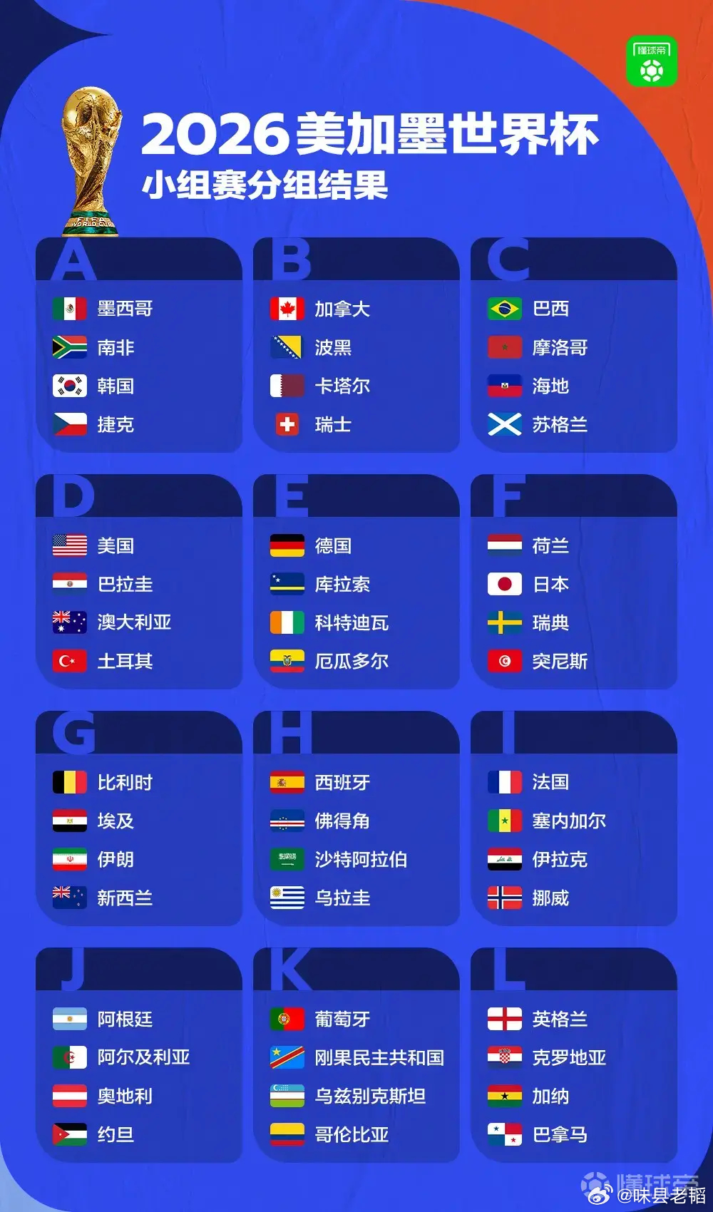 世界杯48强正式落位！美加墨的小组赛注定是最水的一届……为了增加收入而进行的“大