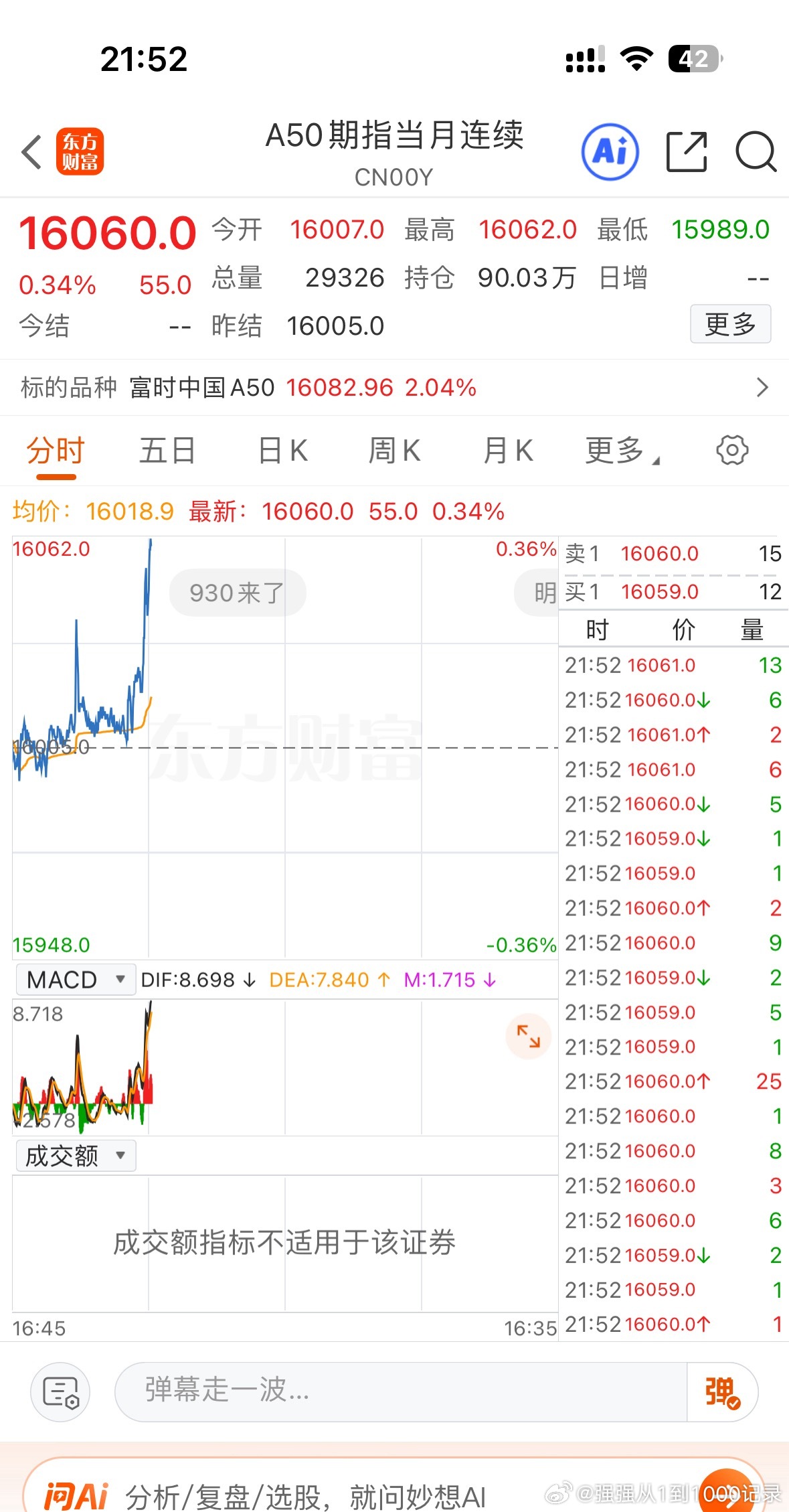 晚上期货拉这么高！
