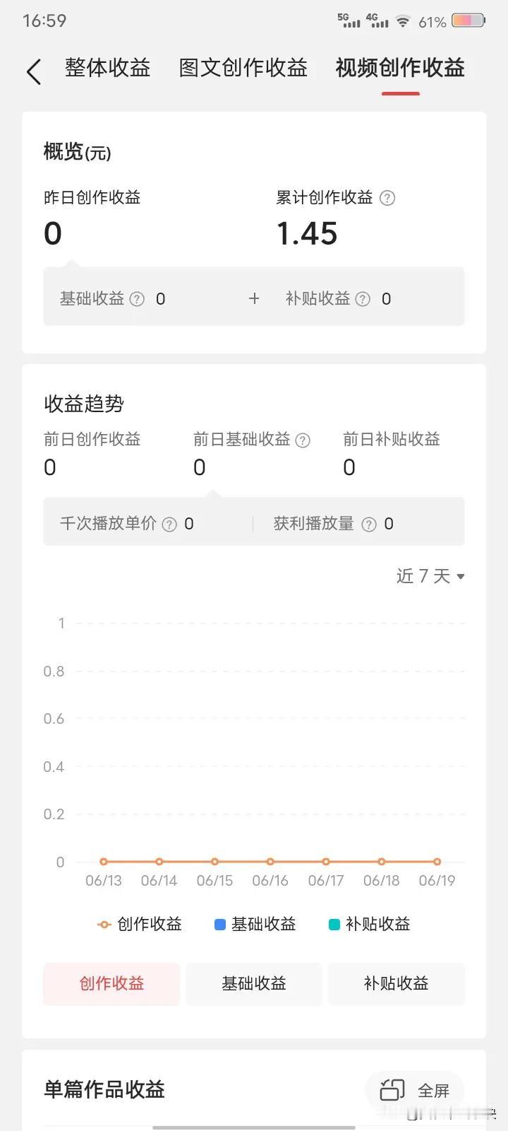 今天收益零，花了还多，哪怕有一分钱也好，太难了，我还是做个梦比较好，不求什么，我