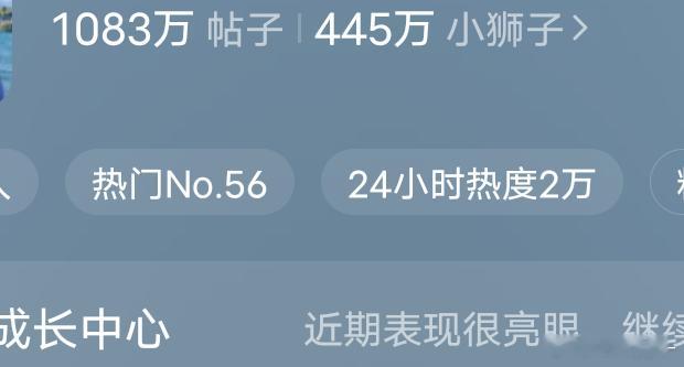 超话热度二十四小时两万了小狮子多发帖安利 