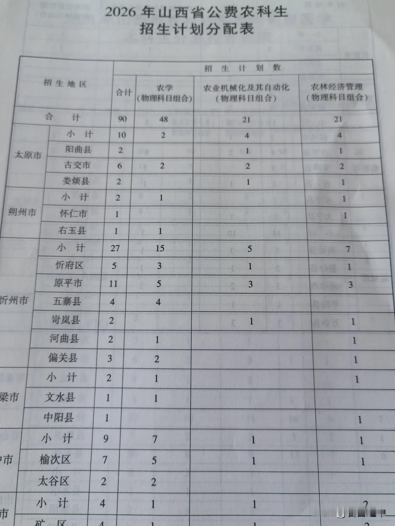 农科生榆次年年有
上学不用交学费，毕业就能到区里面好单位上班儿，而榆次区是全省公