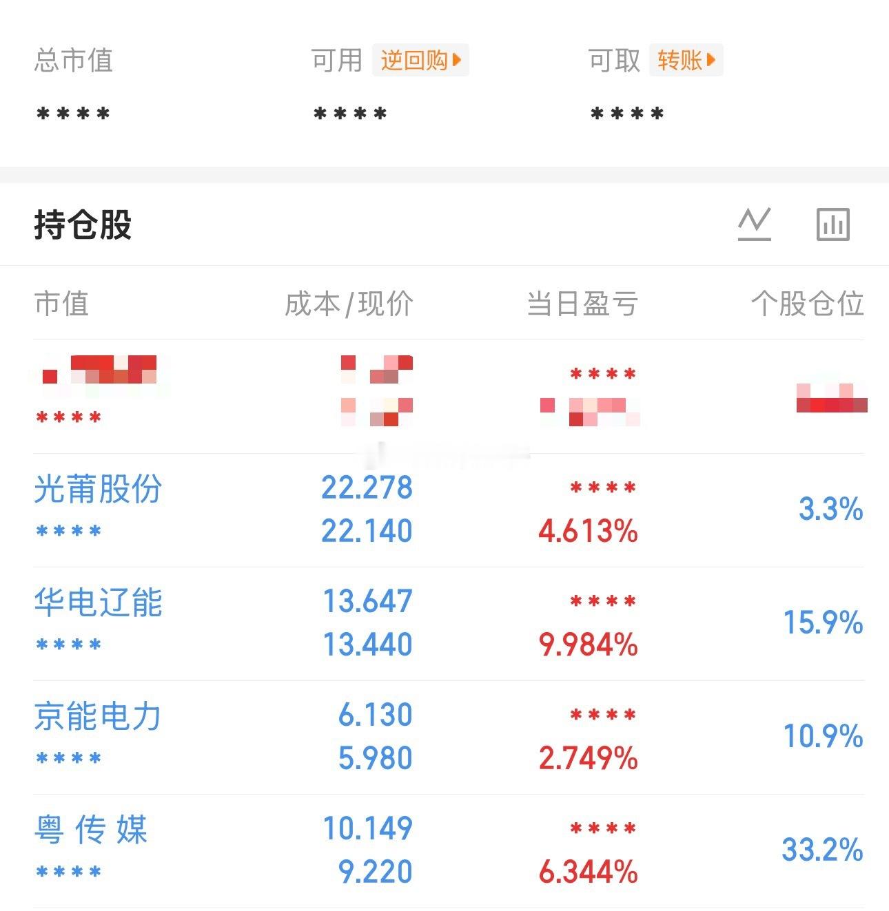 赚钱的，红的基本陆续卖完了，科技冲高回落，长线基本清在最高点，光莆也基本清在最高