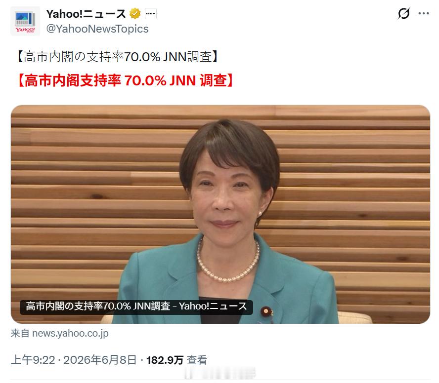 日本媒体报道称，高市早苗内阁目前支持率为70%，支持率较上月下跌 4.2 个百分