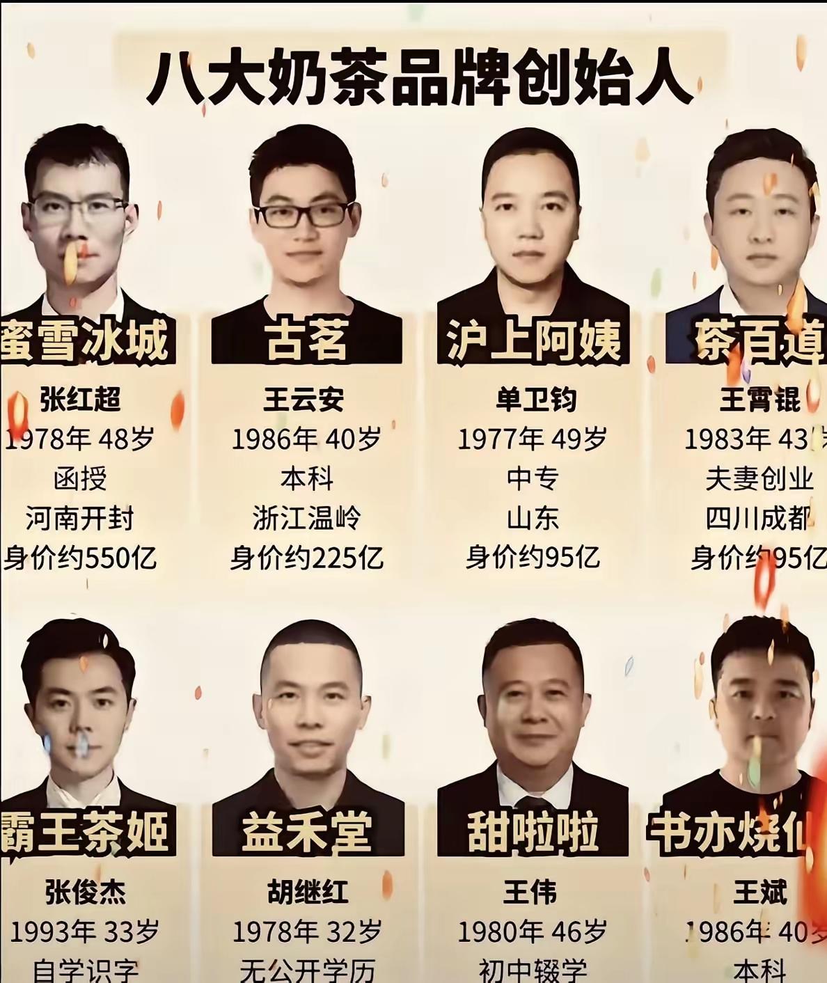 万万想不到！八大奶茶品牌创始人，他们都好年轻，没有一个人超过50岁的，最年轻的居