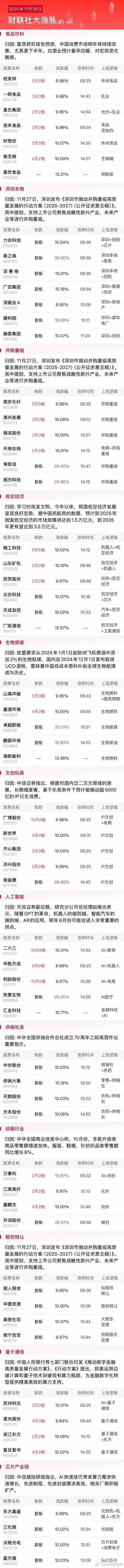 日出东F、供销大J、二六S、广博股F、黑芝M、锦龙股F隔日走势的一些看法！1、日