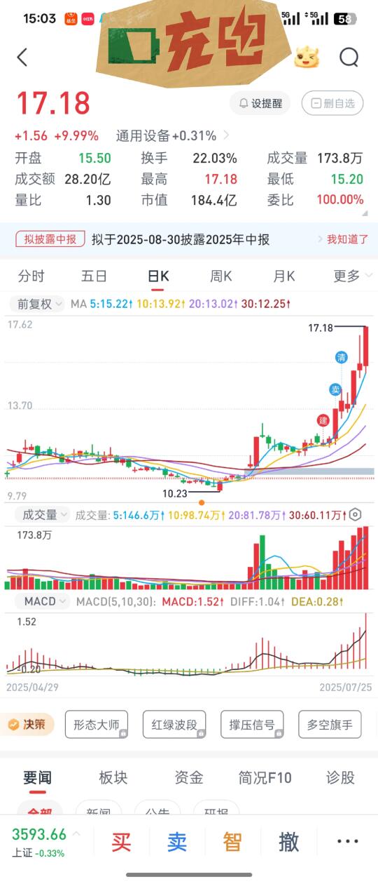 选股牛人，卖飞达人~