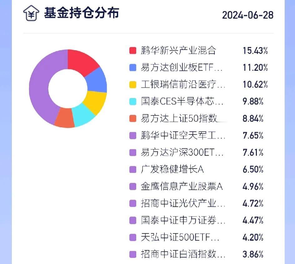 投资这件事儿，现在所有的逻辑都已经魔幻了。
你们说买基金要买合混合基金，结果跌了
