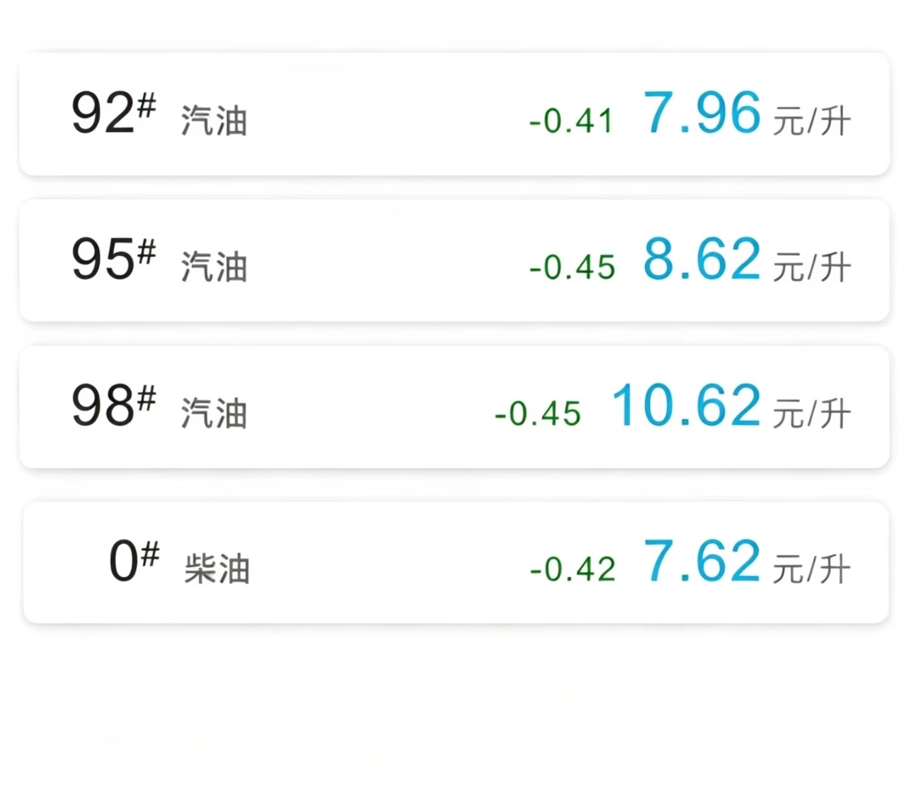 油价或重返7元时代上个星期刚加油：92是7.96！真怀念10年前的5块多油价，那